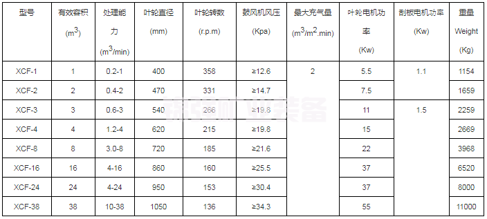 XCF型浮选机(图5)