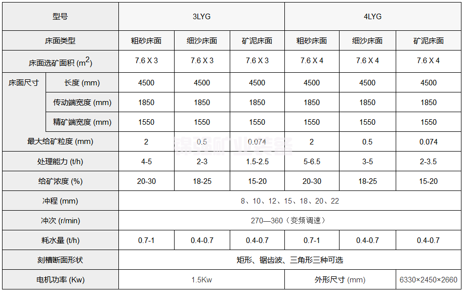 悬挂式多层摇床(图4)