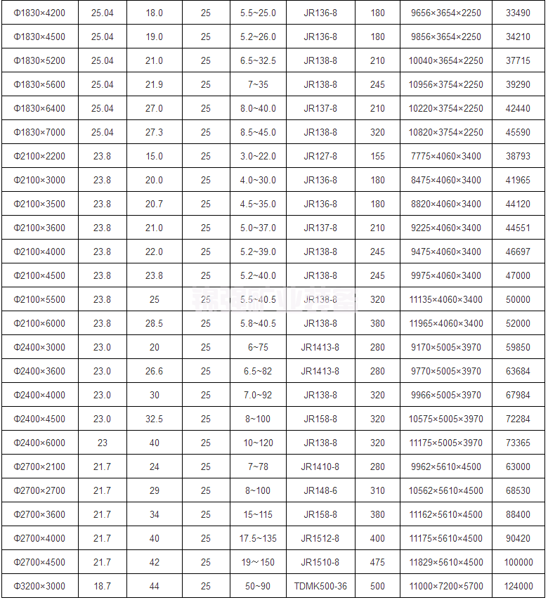 圆锥球磨机(图5)